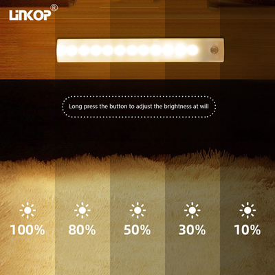 Good price Luz con sensor de movimiento LED con sensor Pir de 120 grados en línea